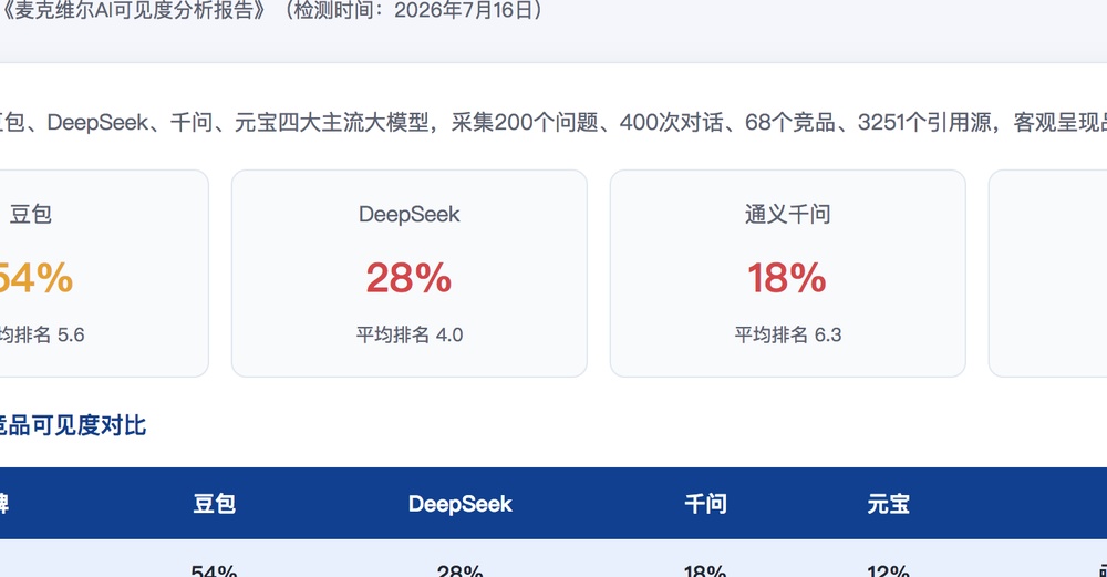 揭阳独立站SEO优化